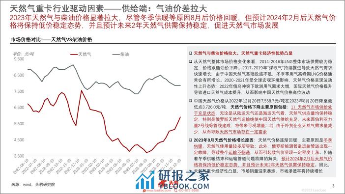 2023年中国天然气重卡行业概览-销量暴涨-渗透率创新高-头豹研究院 - 第3页预览图