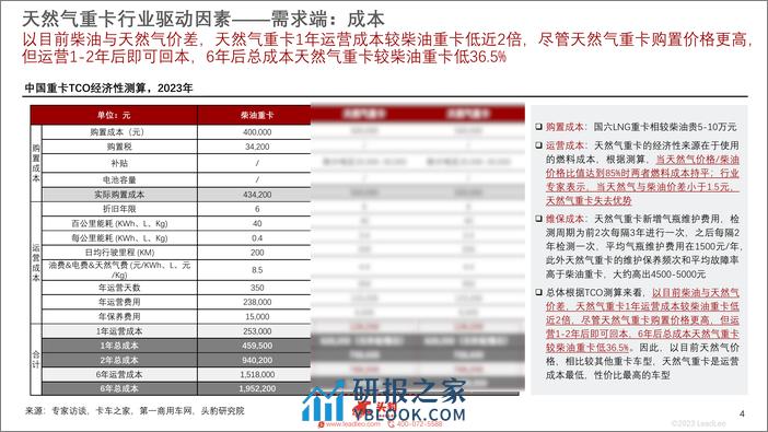 2023年中国天然气重卡行业概览-销量暴涨-渗透率创新高-头豹研究院 - 第4页预览图