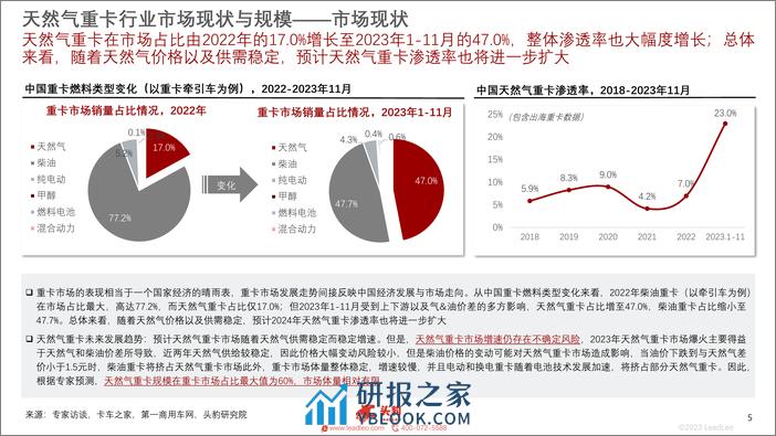 2023年中国天然气重卡行业概览-销量暴涨-渗透率创新高-头豹研究院 - 第5页预览图