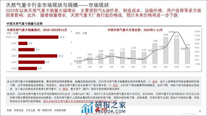 2023年中国天然气重卡行业概览-销量暴涨-渗透率创新高-头豹研究院 - 第6页预览图