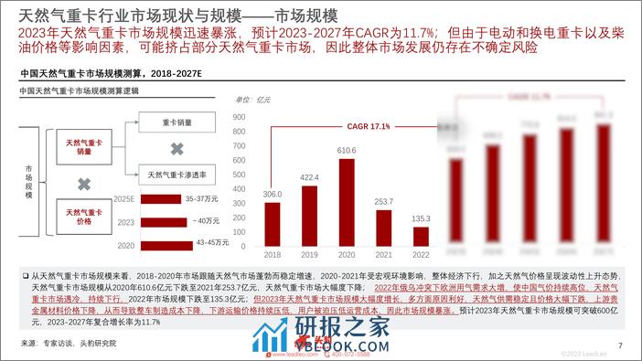 2023年中国天然气重卡行业概览-销量暴涨-渗透率创新高-头豹研究院 - 第7页预览图