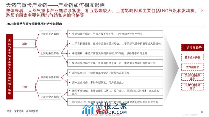 2023年中国天然气重卡行业概览-销量暴涨-渗透率创新高-头豹研究院 - 第8页预览图