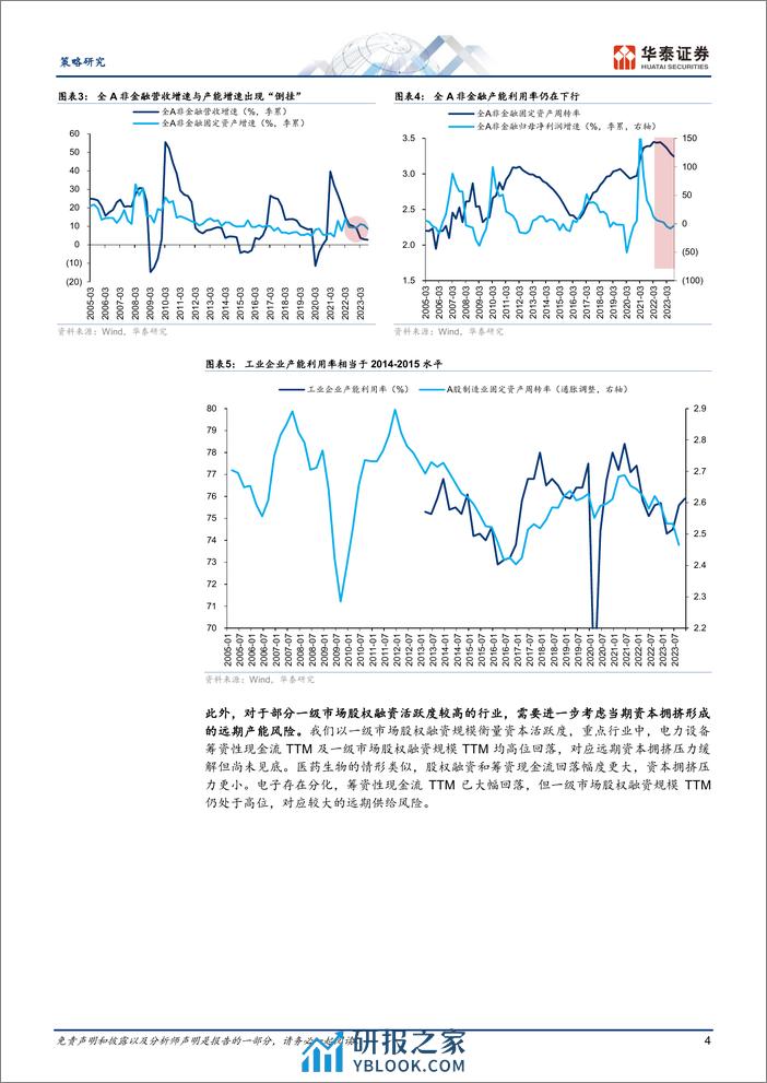 策略专题研究：哪些细分行业有望率先走出产能过剩-240409-华泰证券-19页 - 第4页预览图