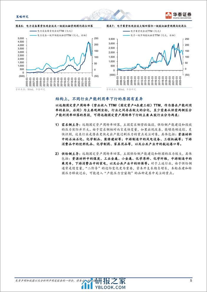 策略专题研究：哪些细分行业有望率先走出产能过剩-240409-华泰证券-19页 - 第5页预览图