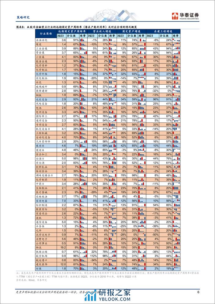 策略专题研究：哪些细分行业有望率先走出产能过剩-240409-华泰证券-19页 - 第6页预览图