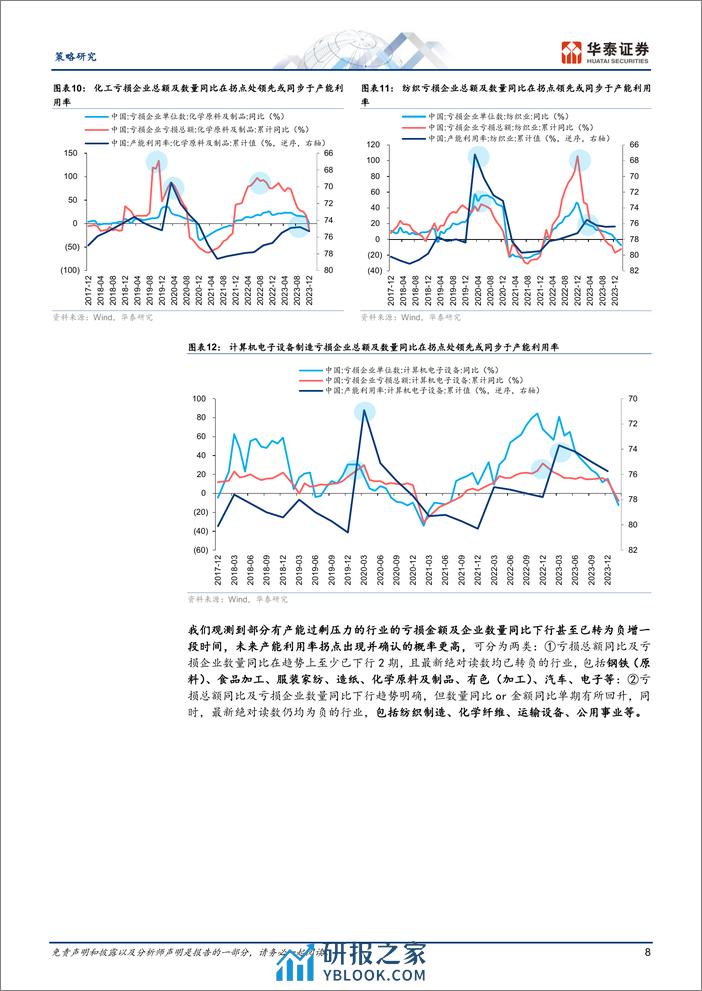 策略专题研究：哪些细分行业有望率先走出产能过剩-240409-华泰证券-19页 - 第8页预览图