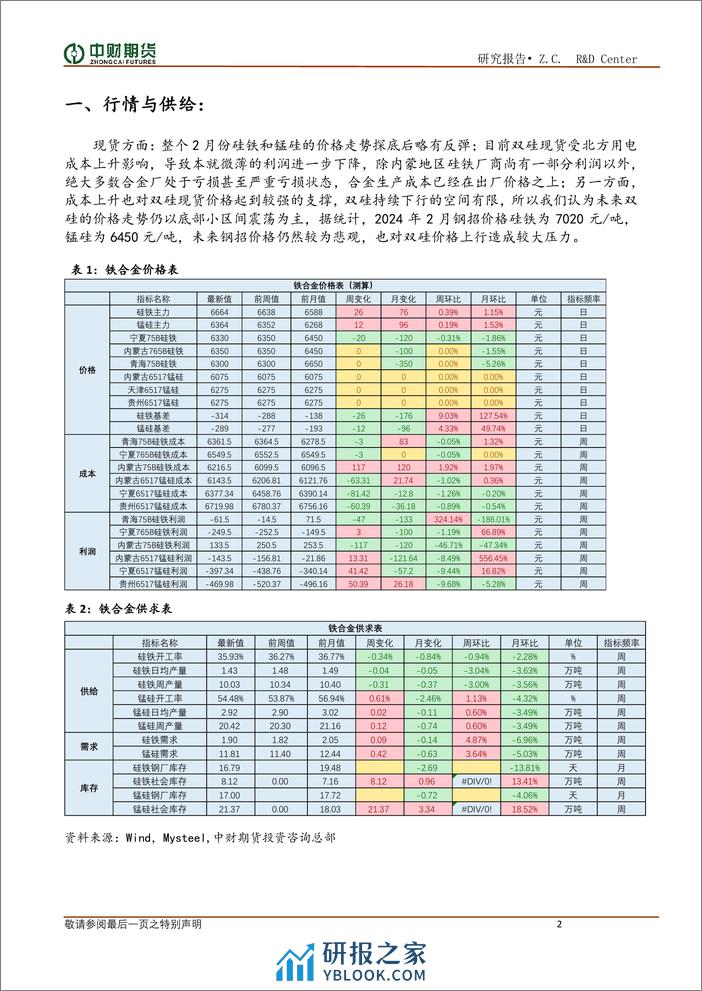 铁合金月报：利润难有起色 合金底部震荡-20240303-中财期货-10页 - 第2页预览图