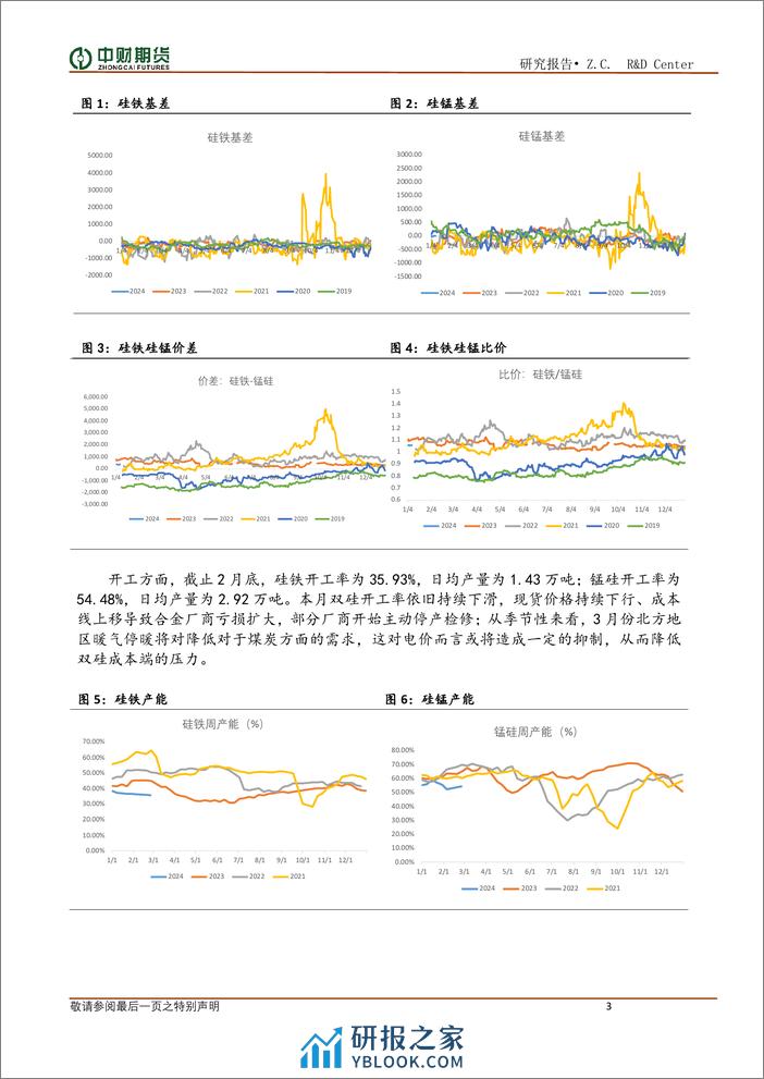 铁合金月报：利润难有起色 合金底部震荡-20240303-中财期货-10页 - 第3页预览图