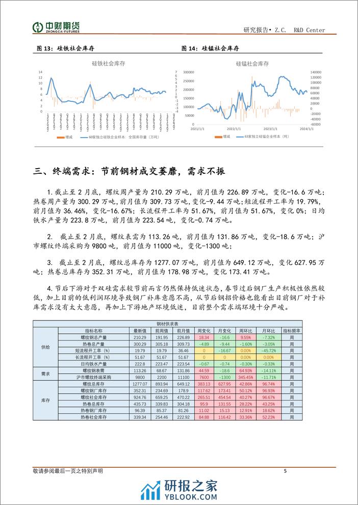 铁合金月报：利润难有起色 合金底部震荡-20240303-中财期货-10页 - 第5页预览图