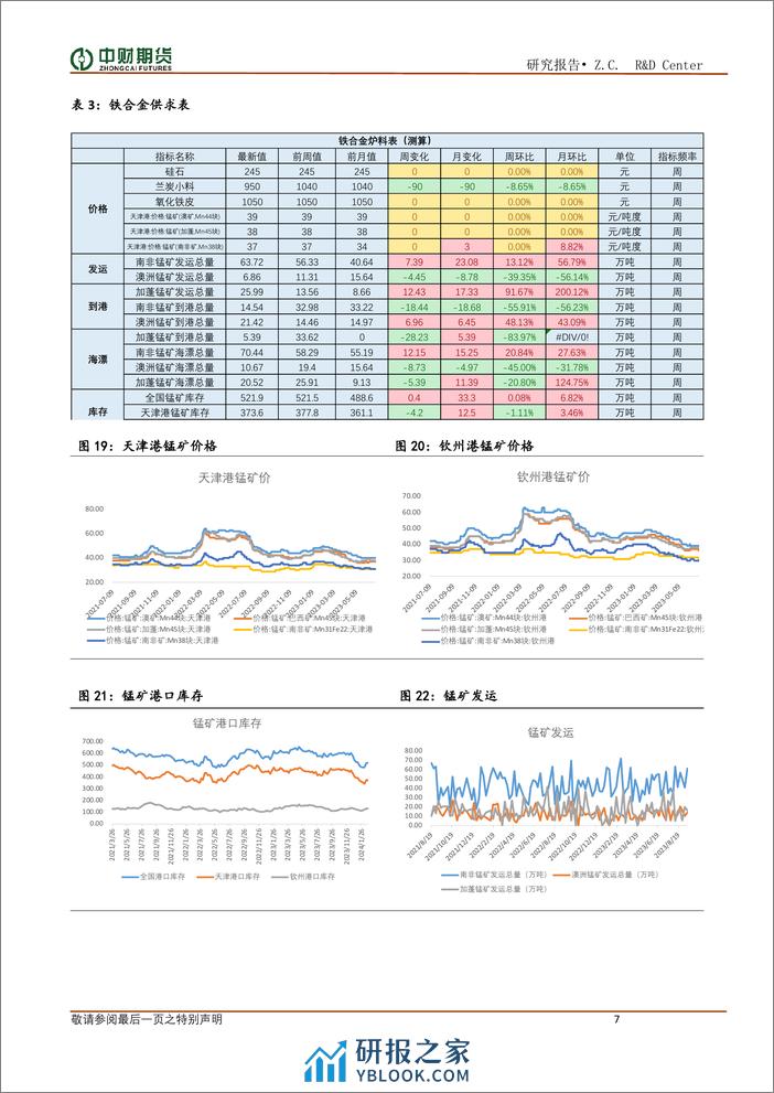 铁合金月报：利润难有起色 合金底部震荡-20240303-中财期货-10页 - 第7页预览图