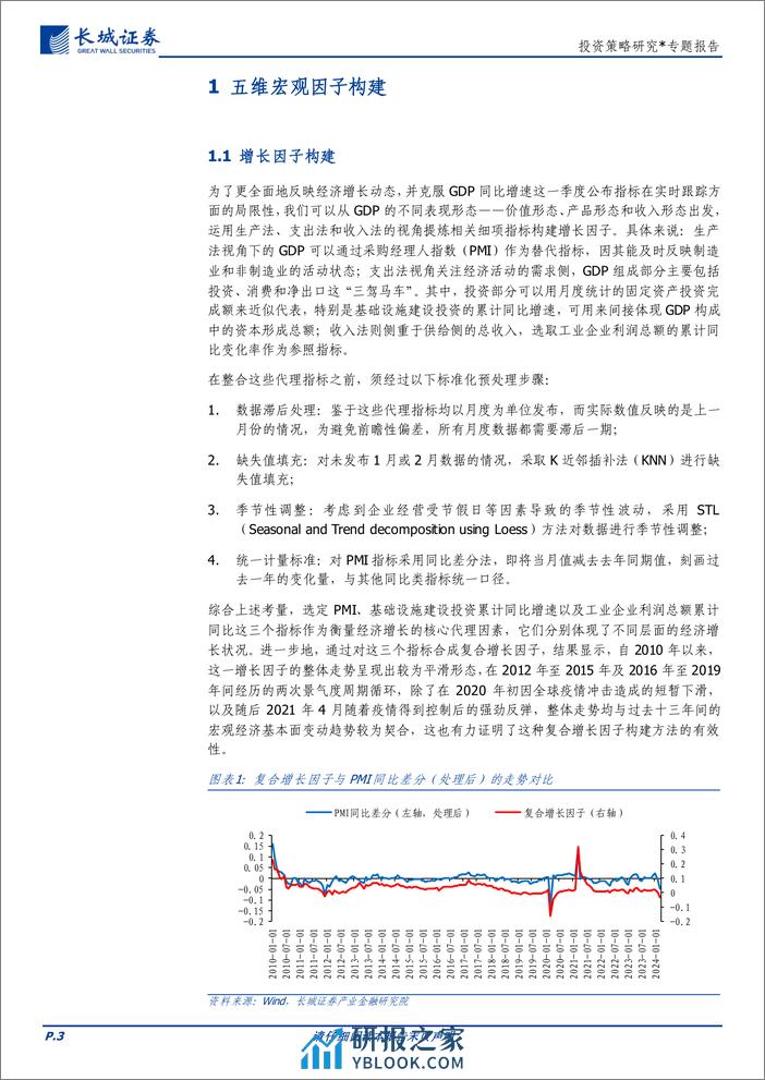 投资策略研究＊专题报告：行业轮动，宏观因子视角-240407-长城证券-13页 - 第3页预览图