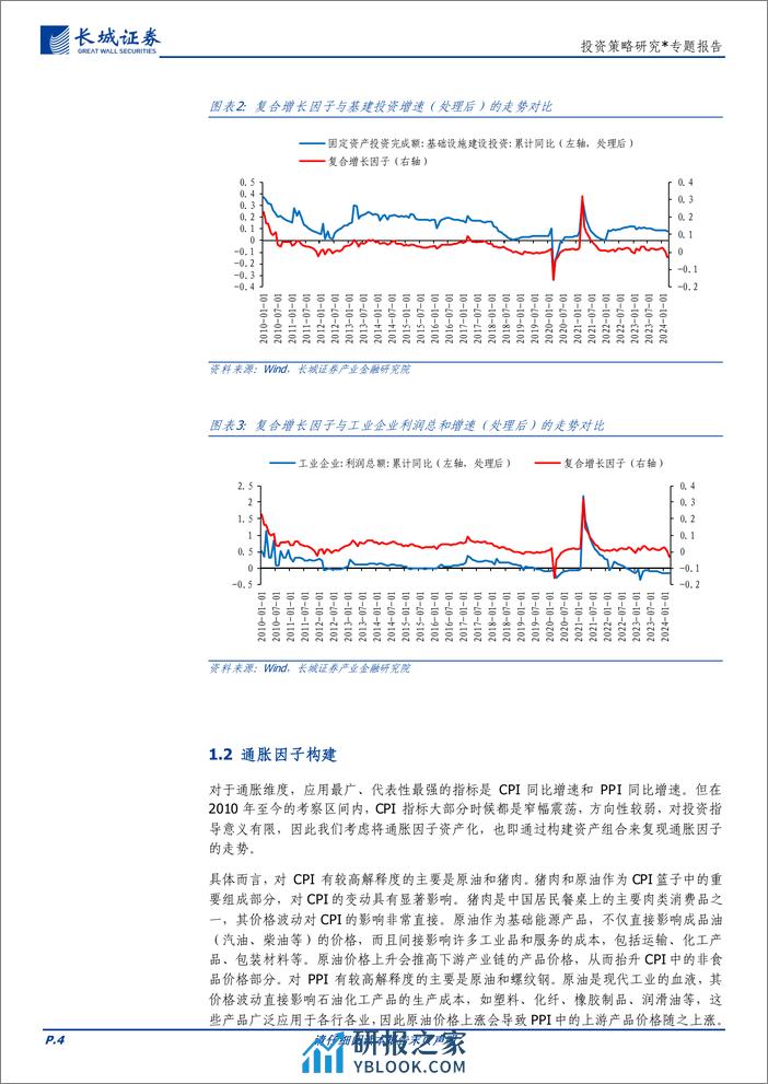 投资策略研究＊专题报告：行业轮动，宏观因子视角-240407-长城证券-13页 - 第4页预览图