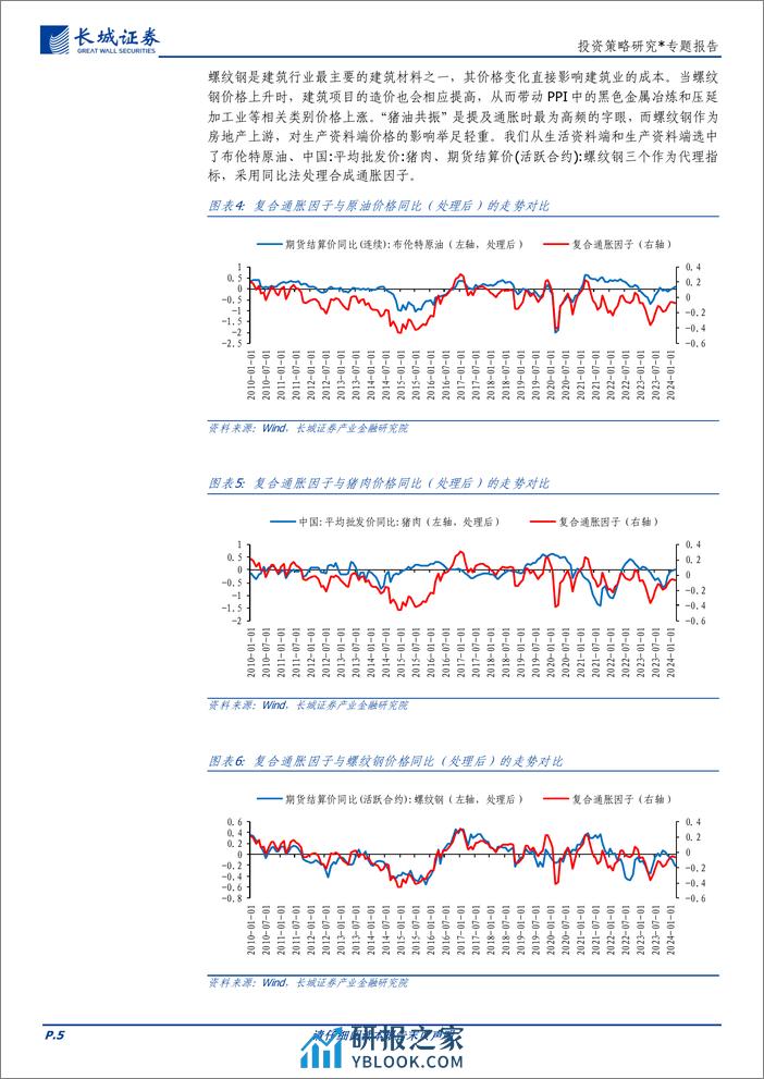 投资策略研究＊专题报告：行业轮动，宏观因子视角-240407-长城证券-13页 - 第5页预览图