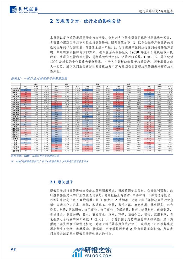 投资策略研究＊专题报告：行业轮动，宏观因子视角-240407-长城证券-13页 - 第8页预览图