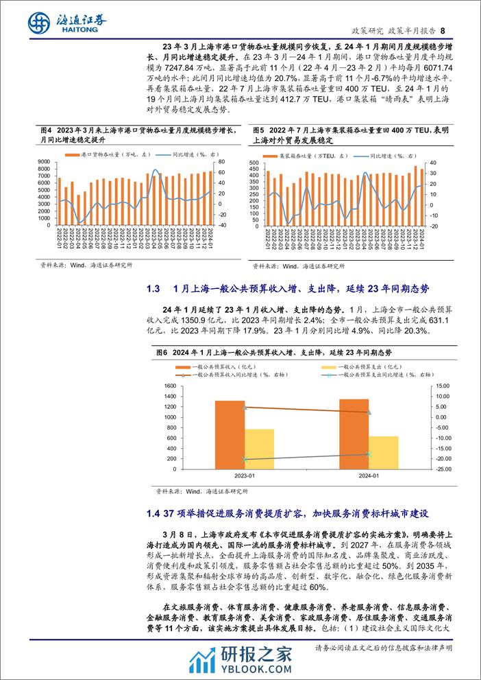 上海经济新观察(三月上)：经济稳中有进，虹桥国际开放枢纽建设成绩亮眼-240318-海通证券-17页 - 第8页预览图