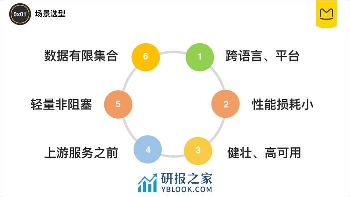 OR在马蜂窝业务场景应用和探索-李培 - 第3页预览图