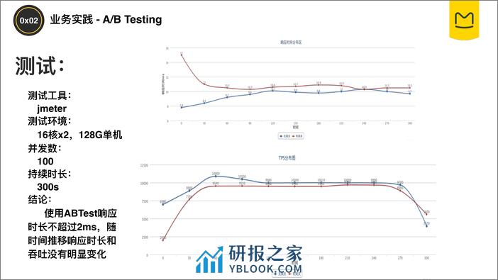 OR在马蜂窝业务场景应用和探索-李培 - 第8页预览图