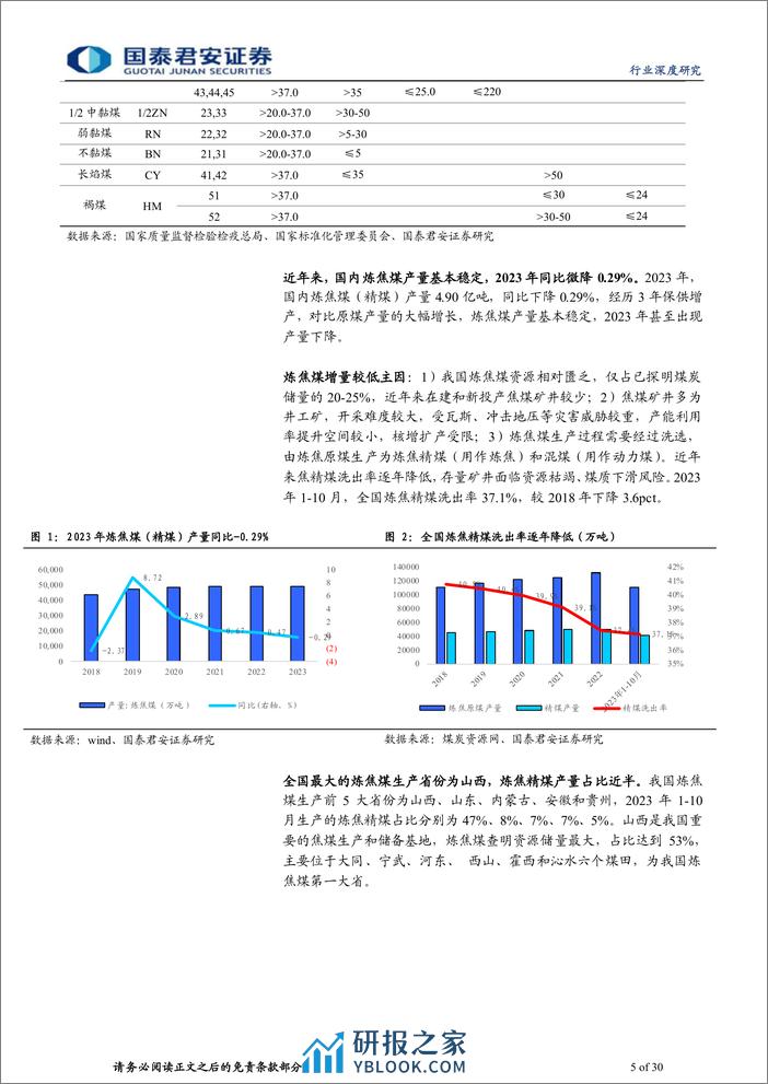 炼焦煤行业深度之一：焦煤价格或已见底，存在反转可能-240410-国泰君安-30页 - 第5页预览图