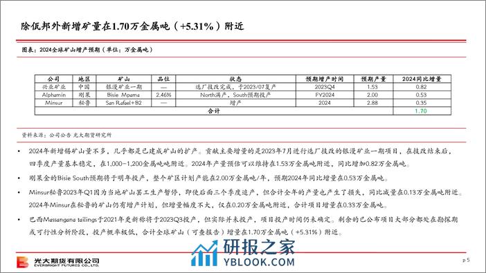 锡策略月报-20240303-光大期货-23页 - 第5页预览图