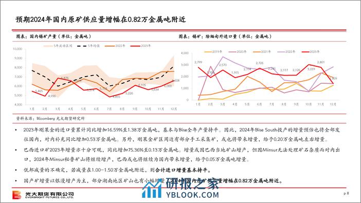 锡策略月报-20240303-光大期货-23页 - 第8页预览图