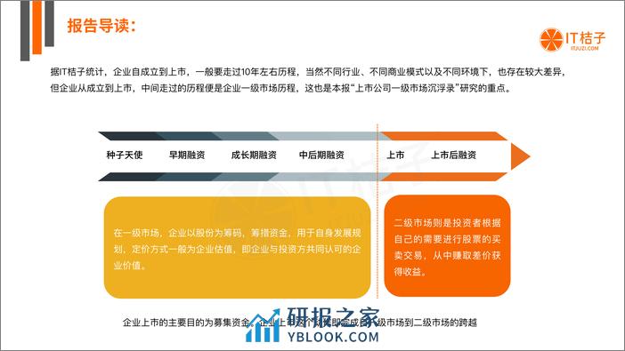 2022-中国上市公司一级市场融资历程分析报告 - 第3页预览图