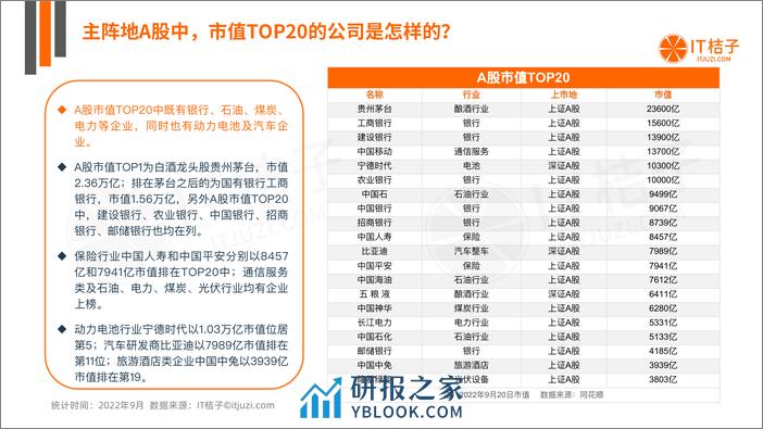 2022-中国上市公司一级市场融资历程分析报告 - 第8页预览图