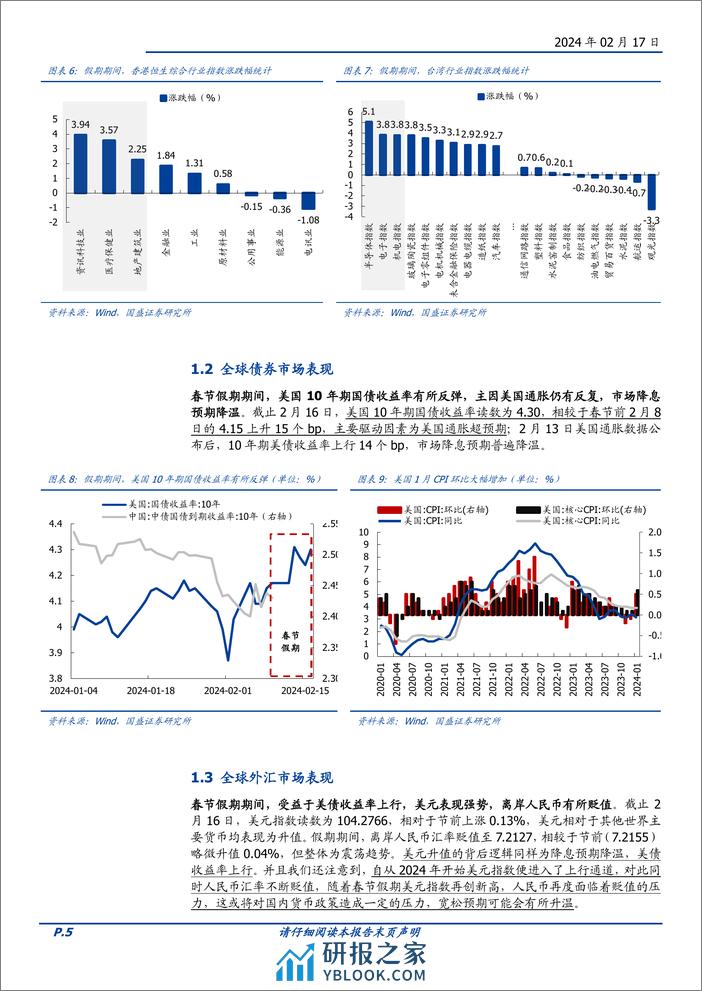 投资策略专题：春节假期全球金融市场及科技进展回顾-20240217-国盛证券-17页 - 第5页预览图