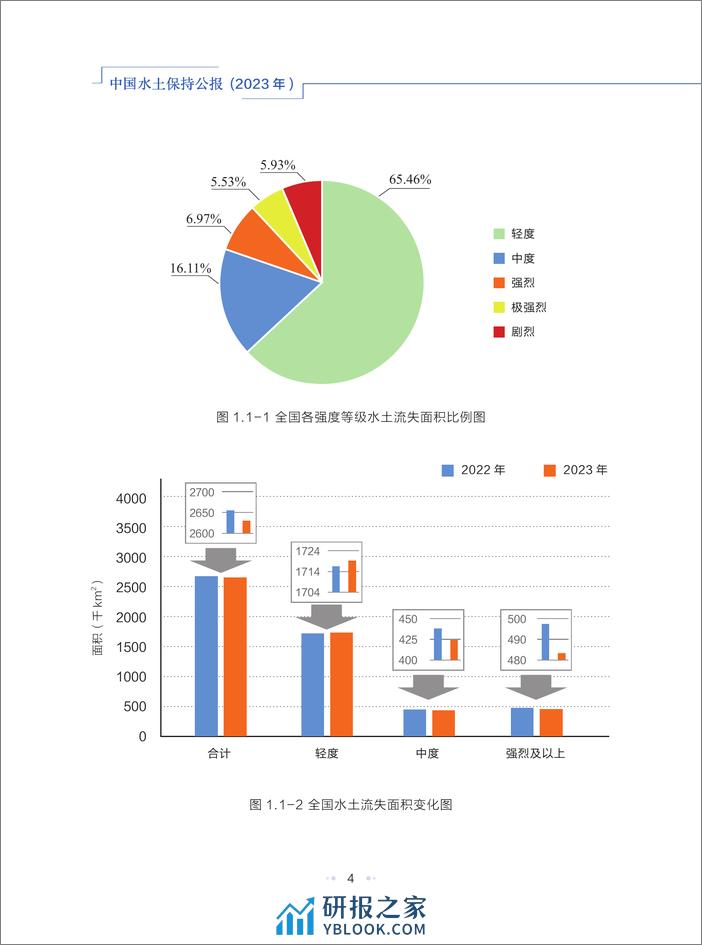 2023年中国水土保持公报 - 第8页预览图