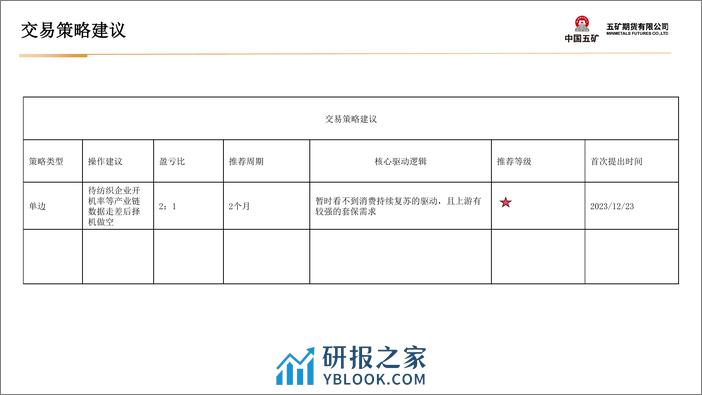 棉花月报：需求持续好转 棉价高位震荡-20240202-五矿期货-40页 - 第6页预览图