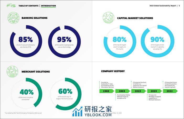 2022全球可持续报告-FIS - 第5页预览图