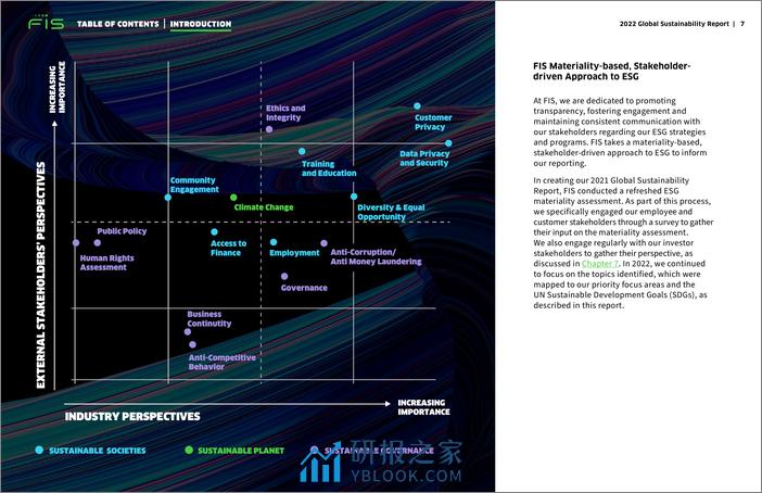 2022全球可持续报告-FIS - 第7页预览图