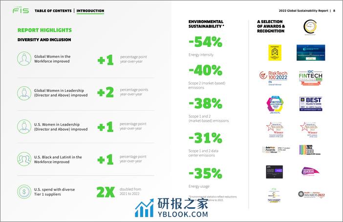 2022全球可持续报告-FIS - 第8页预览图