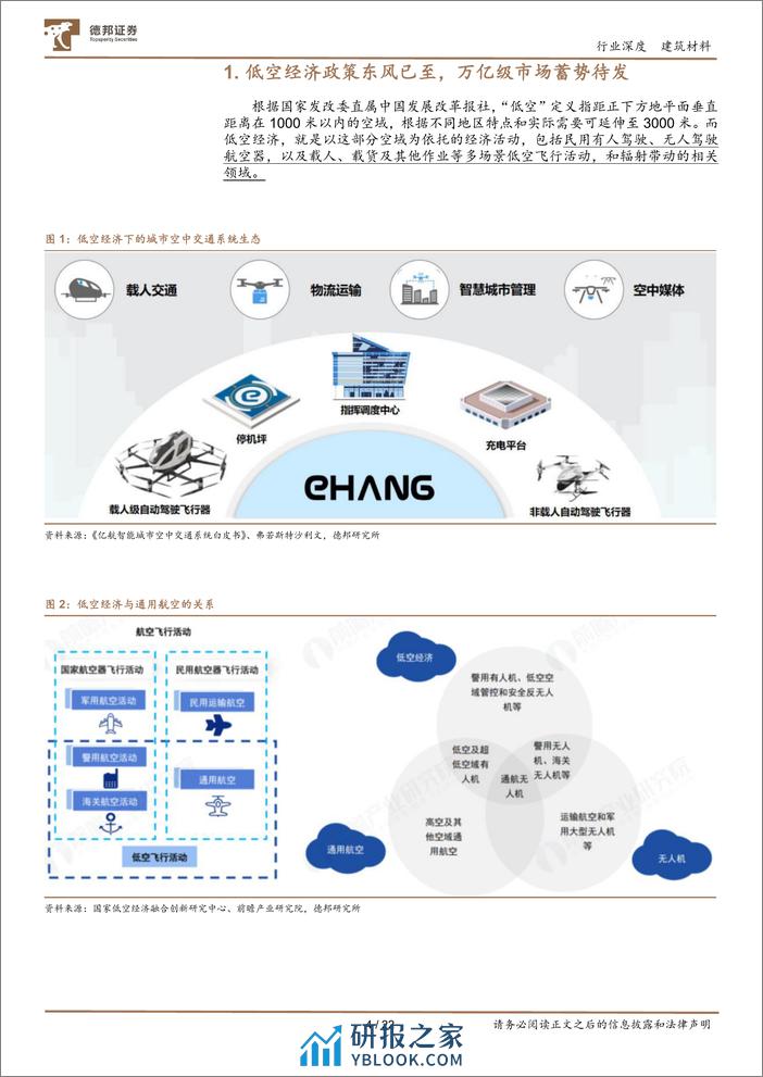 深度报告-20240328-德邦证券-建筑材料行业深度_碳纤维新领域_低空经济蓄势腾飞_22页_2mb - 第4页预览图