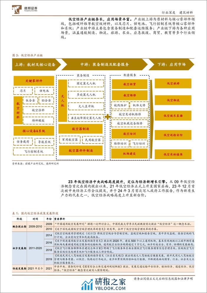 深度报告-20240328-德邦证券-建筑材料行业深度_碳纤维新领域_低空经济蓄势腾飞_22页_2mb - 第5页预览图