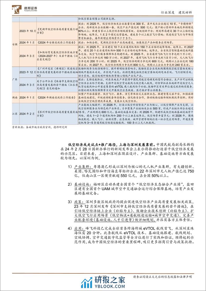 深度报告-20240328-德邦证券-建筑材料行业深度_碳纤维新领域_低空经济蓄势腾飞_22页_2mb - 第8页预览图