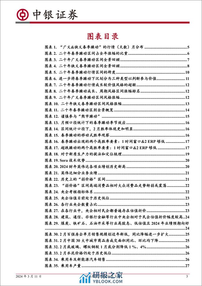 行业配置月报24年3月：二十年春季躁动全景回顾-240311-中银证券-40页 - 第3页预览图