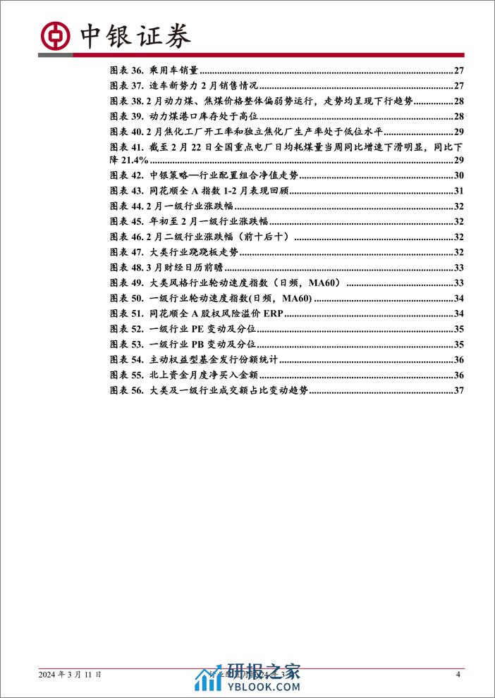 行业配置月报24年3月：二十年春季躁动全景回顾-240311-中银证券-40页 - 第4页预览图