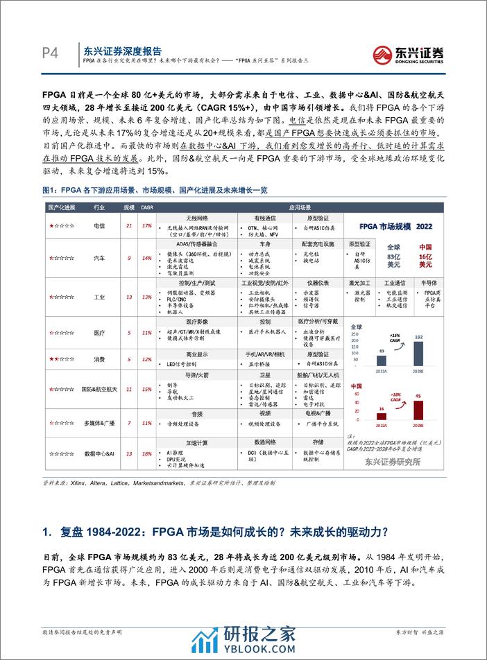 电子：“FPGA五问五答”系列报告三-FPGA在各行业究竟用在哪里？未来哪个下游最有机会？ - 第4页预览图