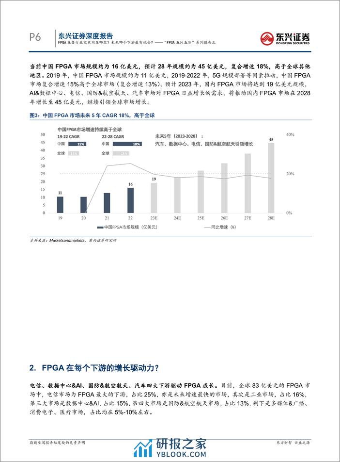 电子：“FPGA五问五答”系列报告三-FPGA在各行业究竟用在哪里？未来哪个下游最有机会？ - 第6页预览图