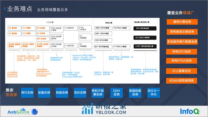 阿里云弹性计算智能化监控诊断的探索和实践-张尤 - 第8页预览图