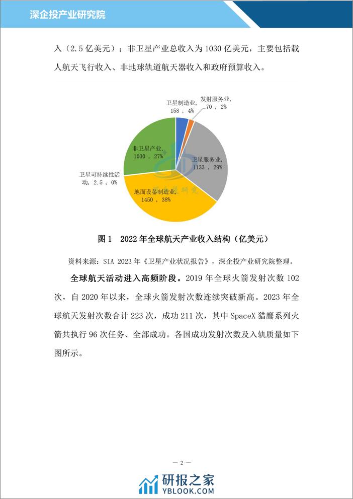 追星登月，中美天穹争霸，我国商业航天迎来奇点时刻 - 第5页预览图