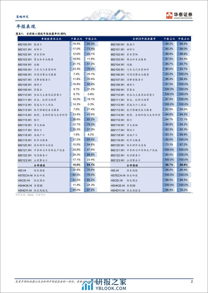 策略周报-港股：年报及一季报有何结构性亮点？-240331-华泰证券-14页 - 第2页预览图