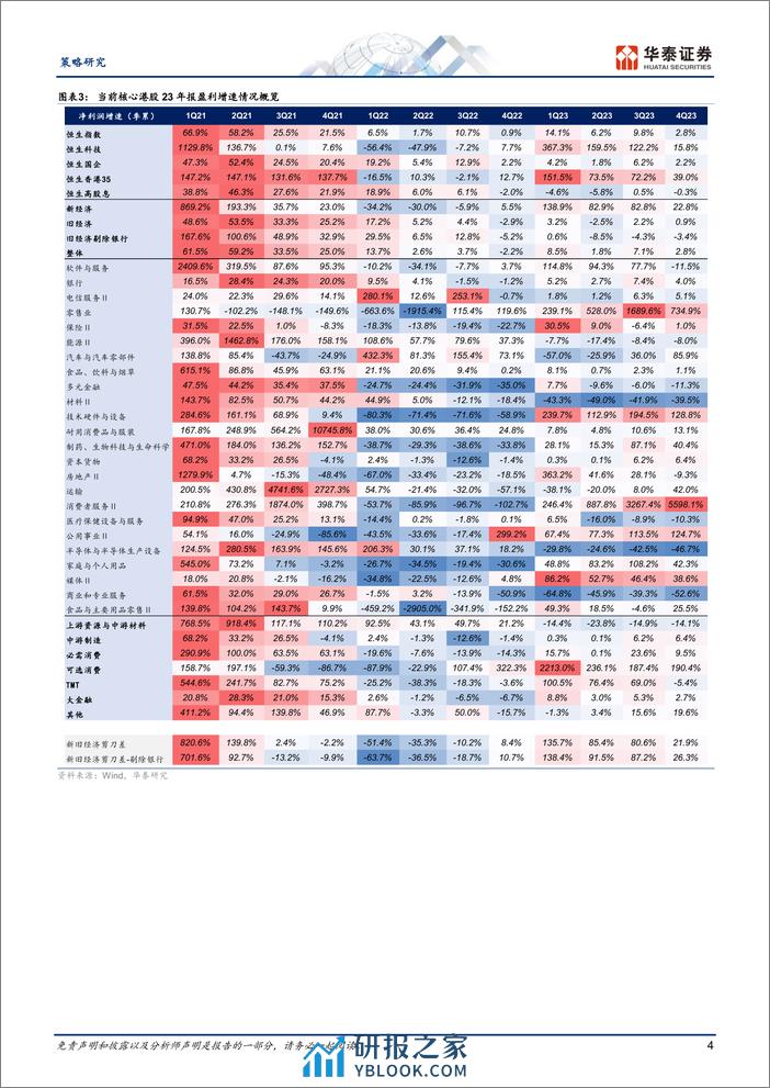 策略周报-港股：年报及一季报有何结构性亮点？-240331-华泰证券-14页 - 第4页预览图