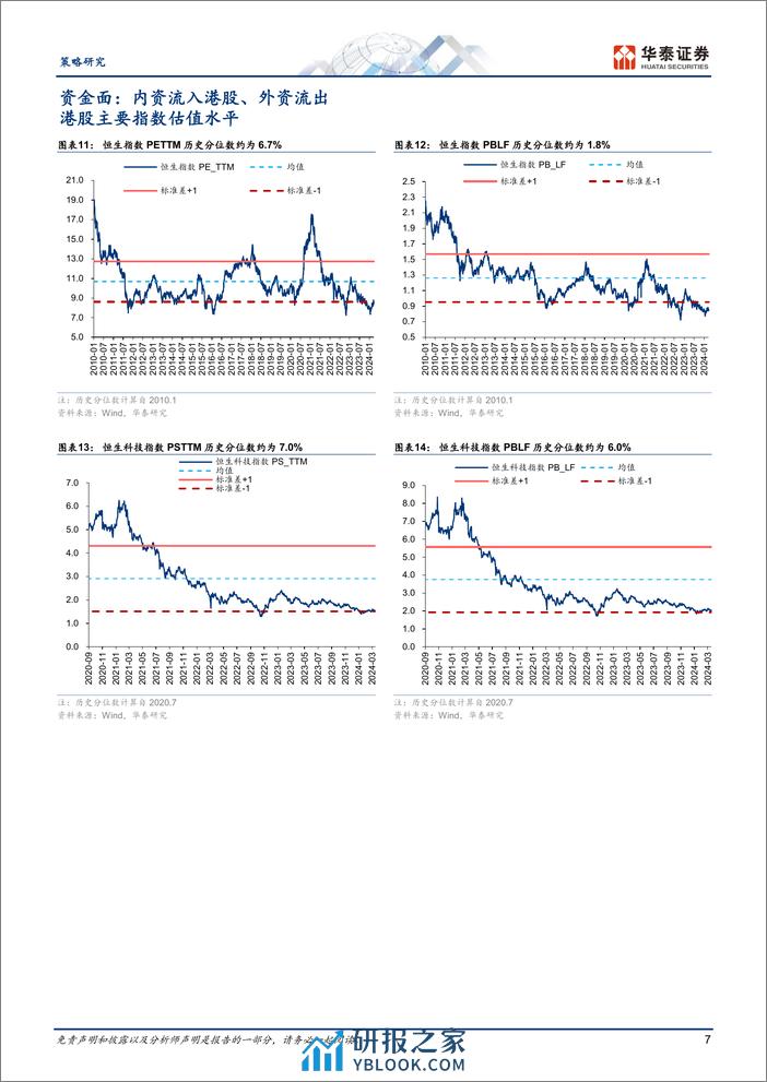 策略周报-港股：年报及一季报有何结构性亮点？-240331-华泰证券-14页 - 第7页预览图