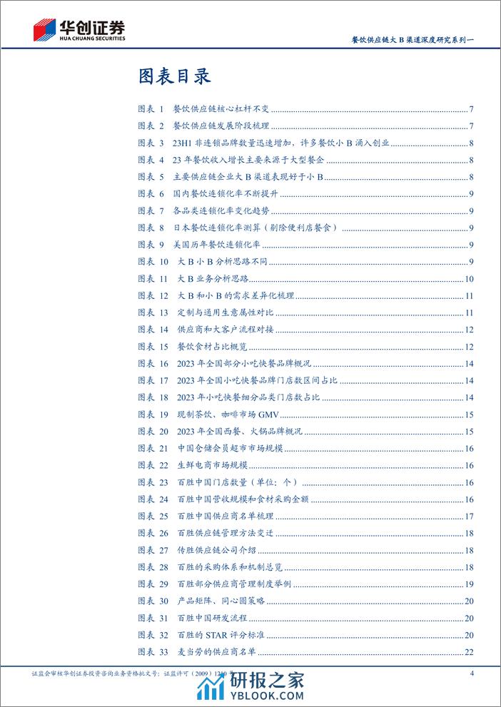 食品饮料行业深度研究报告：餐饮供应链大B渠道深度研究系列一-寻找结构性“快车道” - 第4页预览图