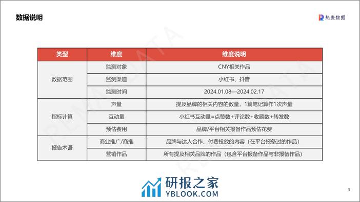 2024CNY营销洞察-35页 - 第3页预览图