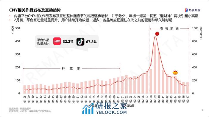 2024CNY营销洞察-35页 - 第5页预览图