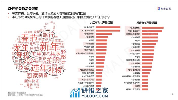 2024CNY营销洞察-35页 - 第6页预览图