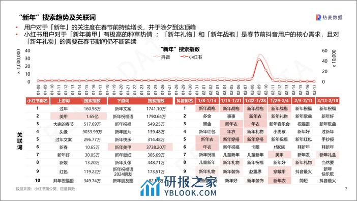 2024CNY营销洞察-35页 - 第7页预览图