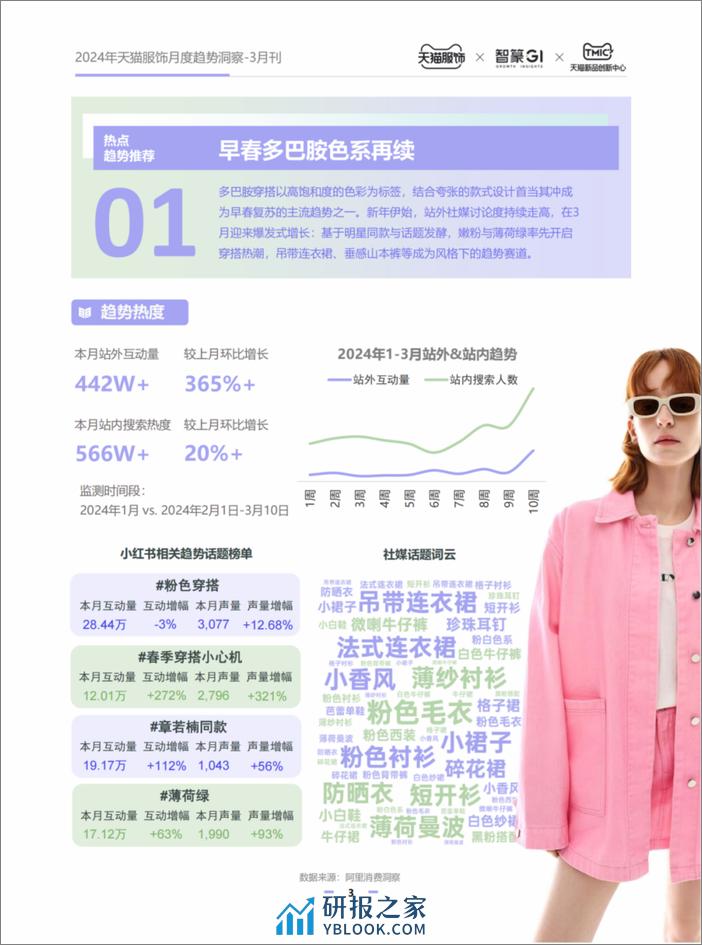 2024天猫服饰月度趋势洞察3月刊-智篆GI - 第3页预览图